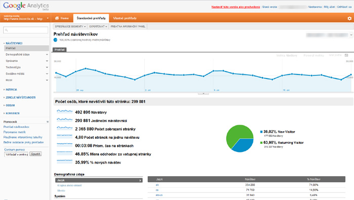 návštevnosť z Google Analytics